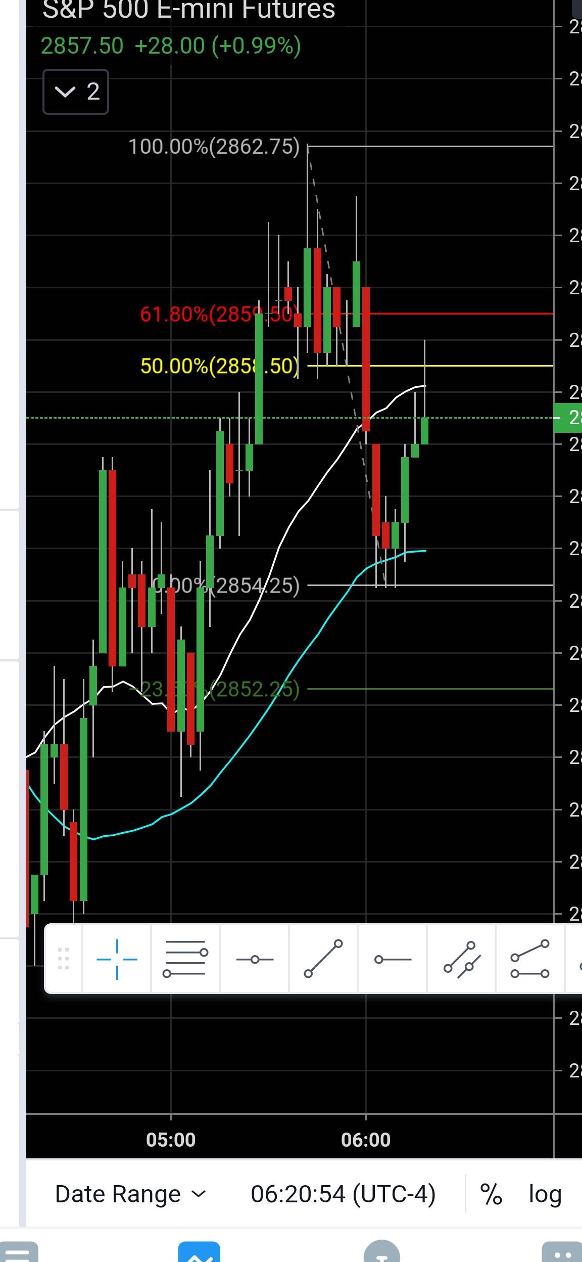 daytrading emini futures