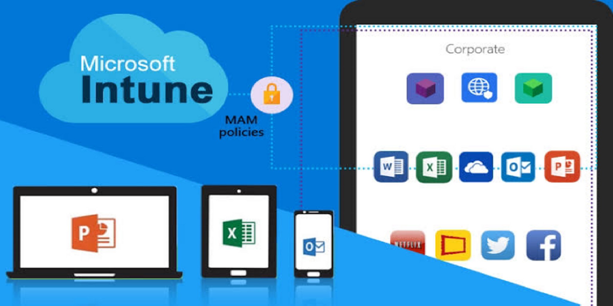 Sccm/Intune Discussions bowl icon