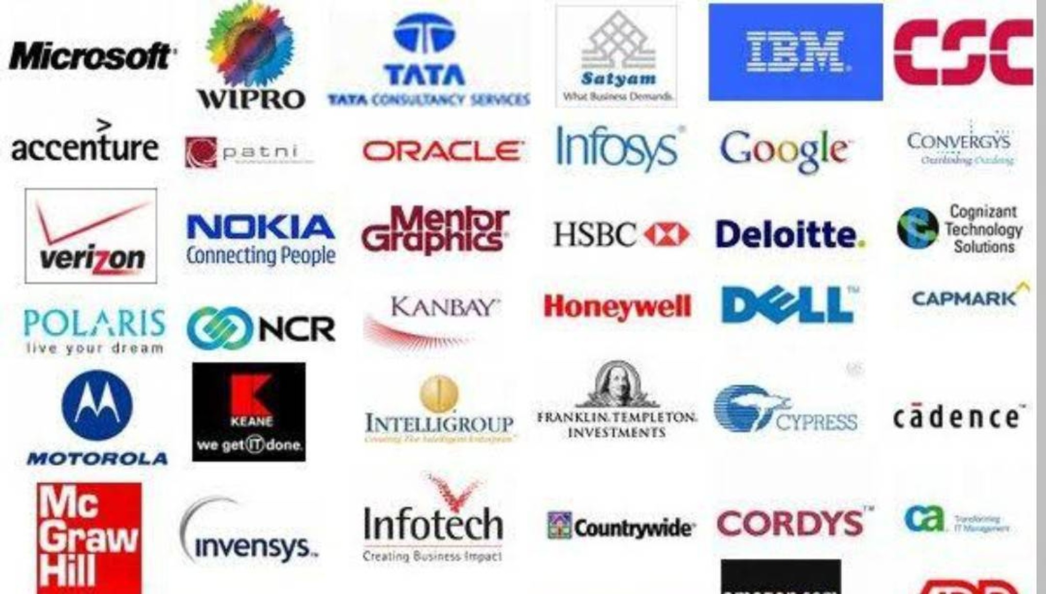 companies comparison
