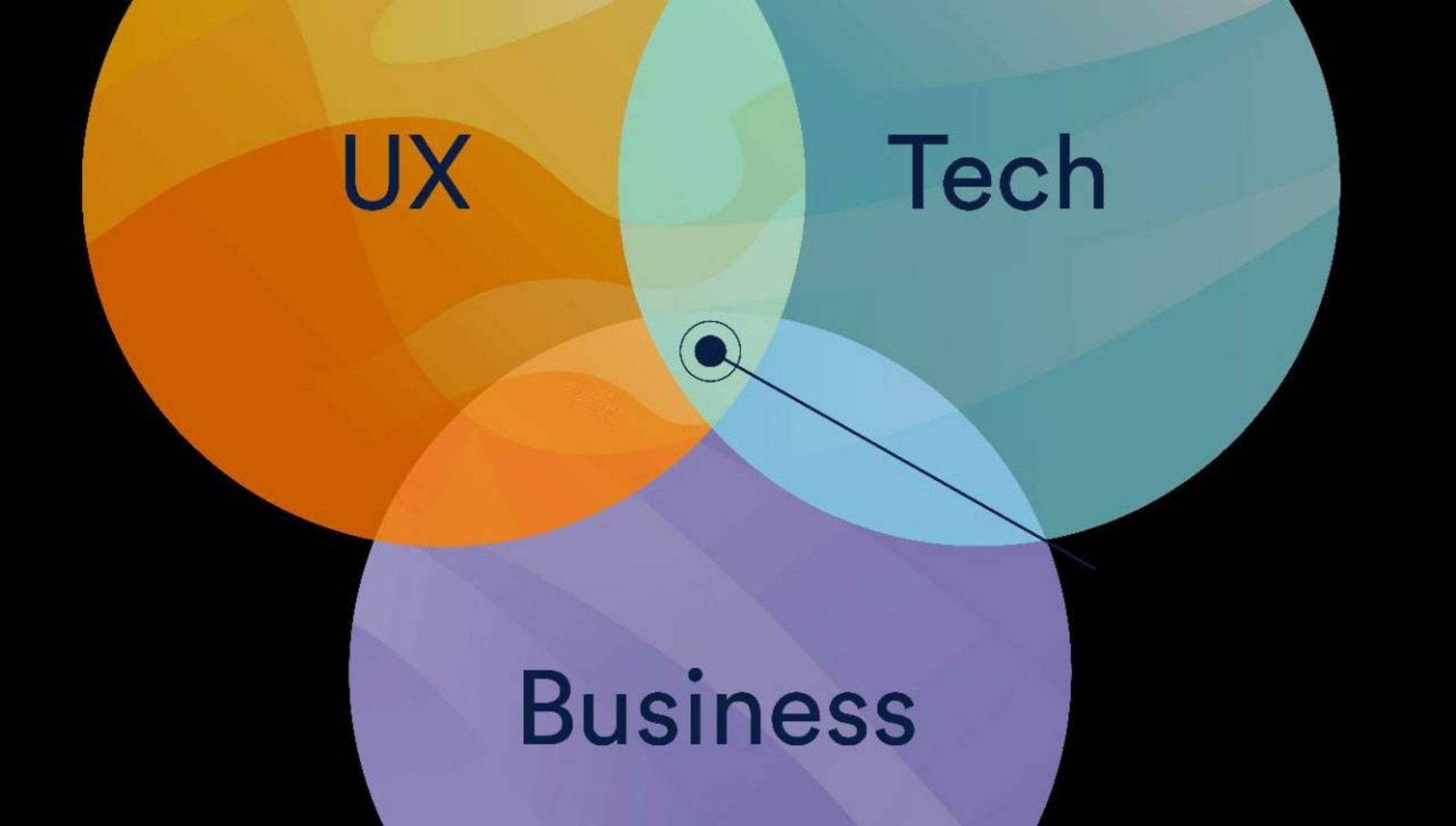Product Management India bowl icon