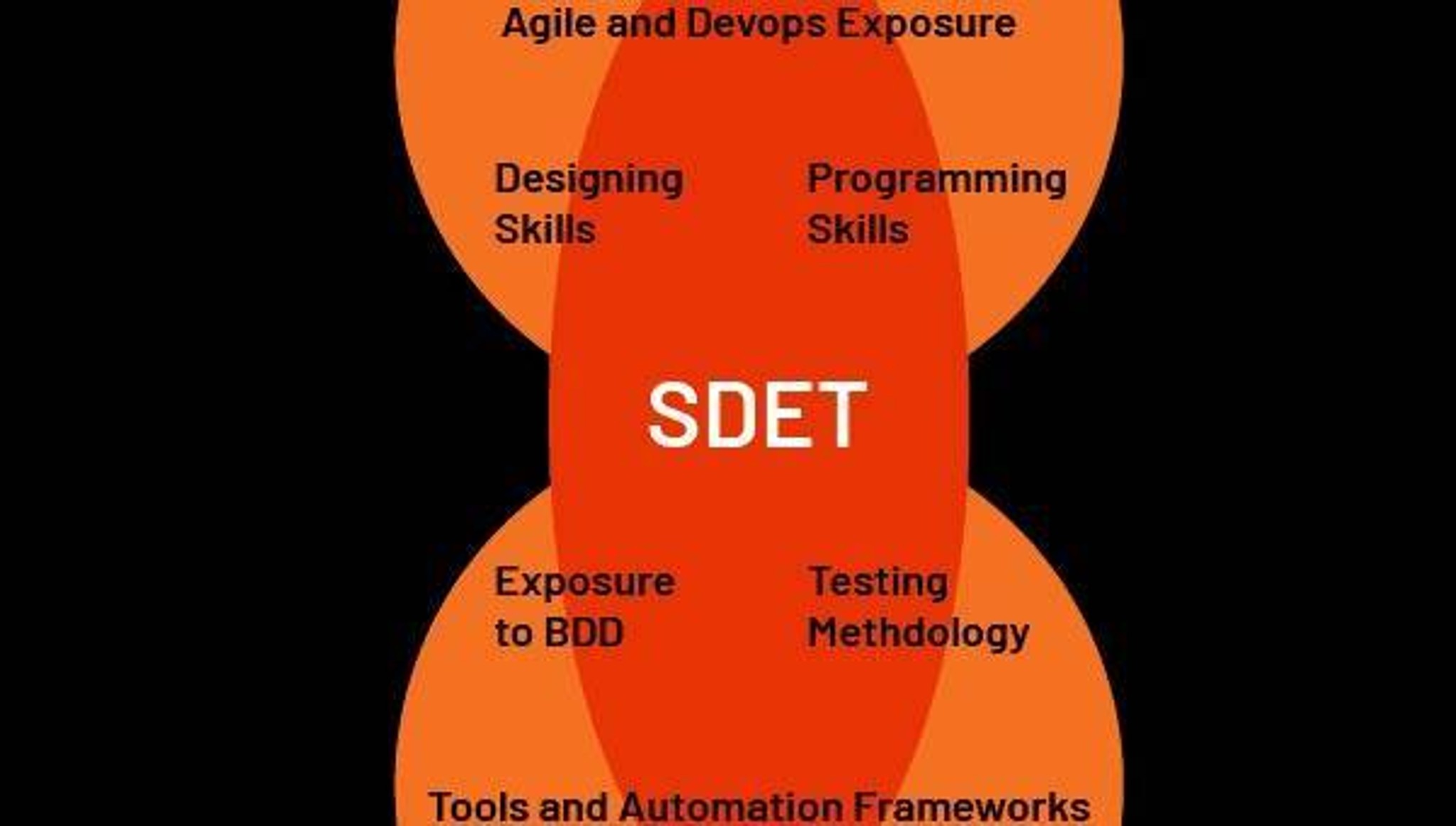 sdetqa