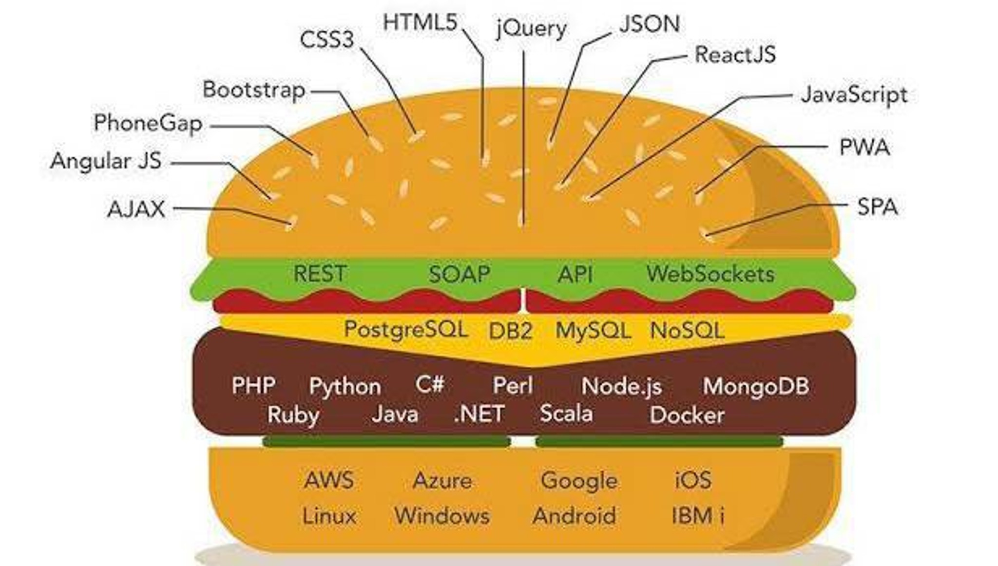 Java Full Stack Developers bowl icon