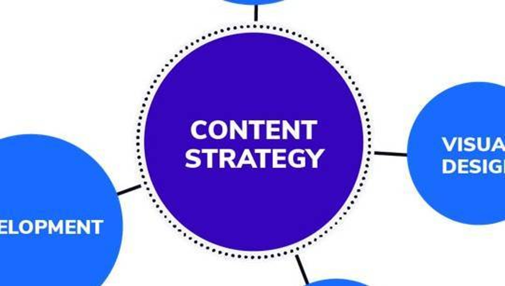 content strategists xxkx 5
