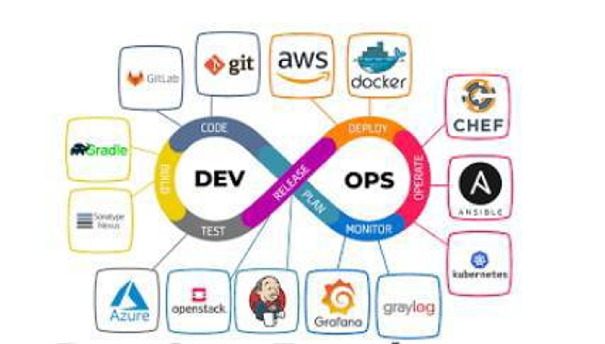 devops engineer kerala