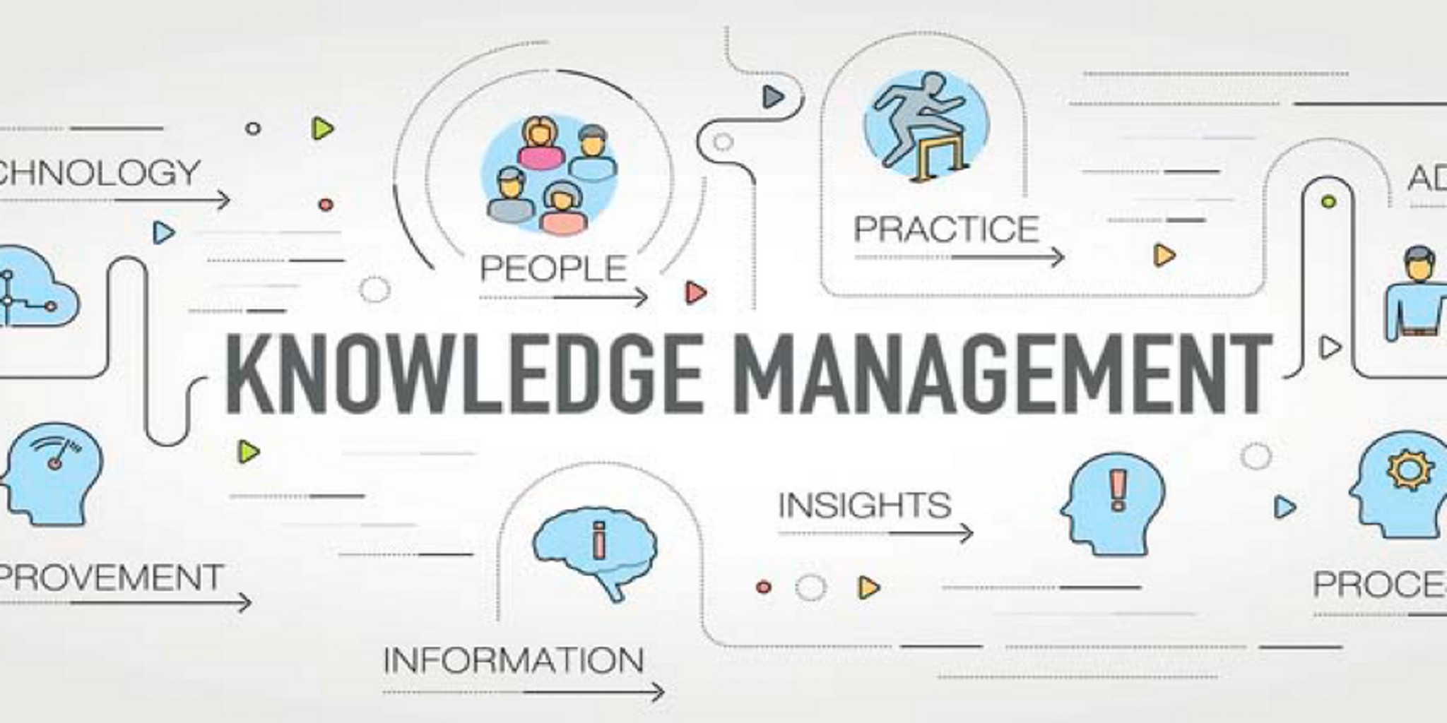 Knowledge Management Red Color Image Knowledge Management | Fishbowl