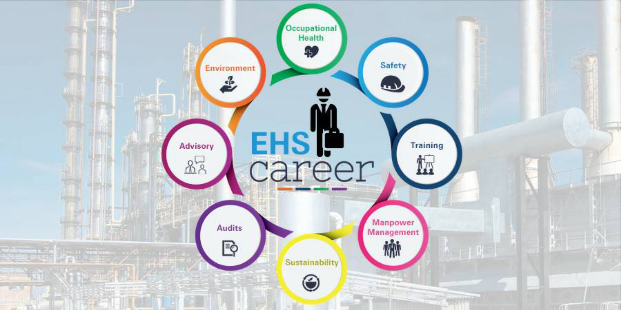 EHS HSE Professionals Environment Health And Safety Global Bowl EHS HSE Professionals Environment Health And Safety Global Bowl