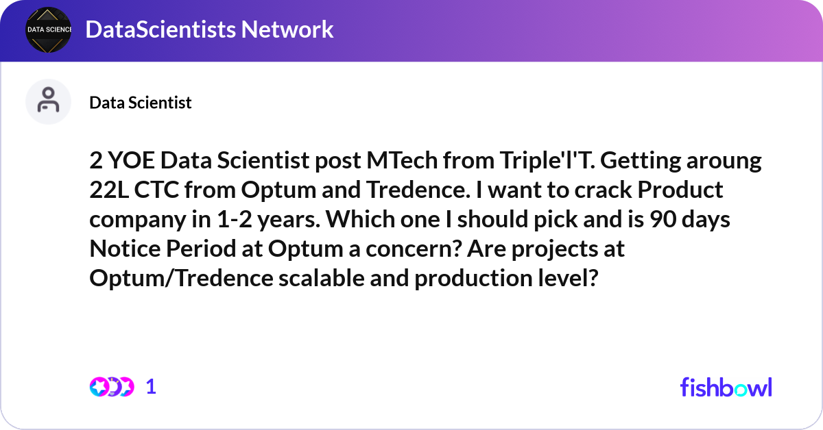 2 YOE Data Scientist post MTech from Triple'l'T. G... | Fishbowl