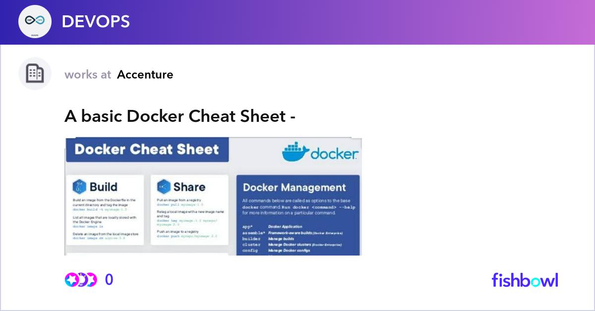 A basic Docker Cheat Sheet - | Fishbowl