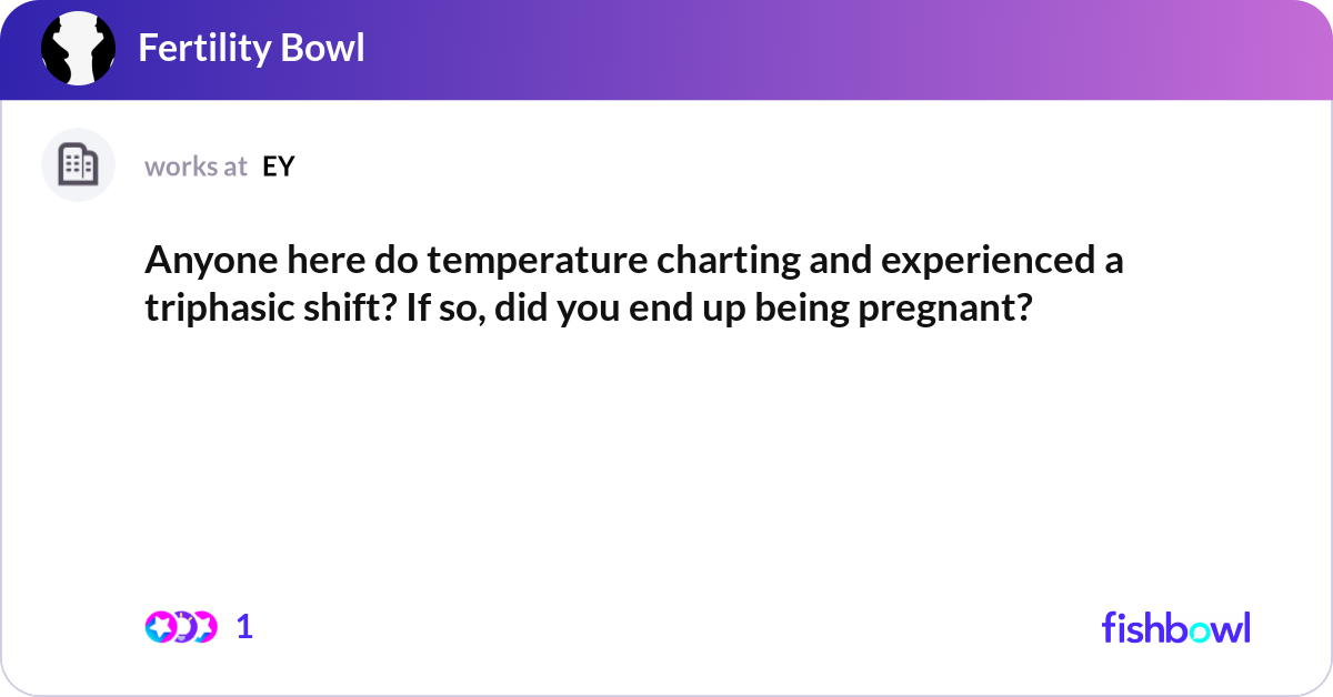 Anyone here do temperature charting and experience... | Fishbowl