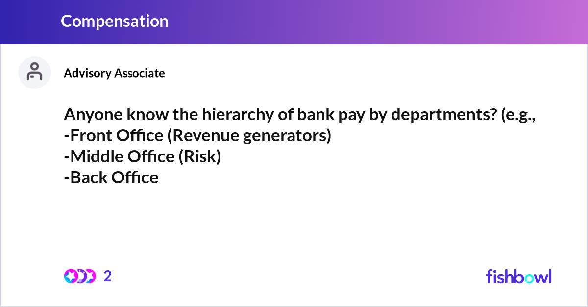 Anyone know the hierarchy of bank pay by departmen... | Fishbowl
