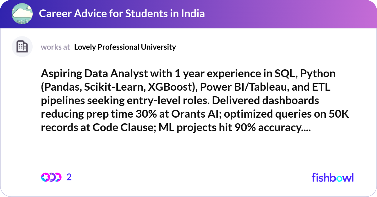 Aspiring Data Analyst with 1 year experience in SQ... | Fishbowl