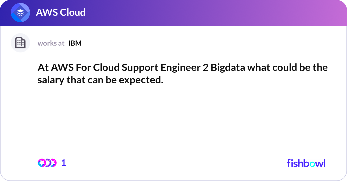 At AWS For Cloud Support Engineer 2 Bigdata what c... | Fishbowl
