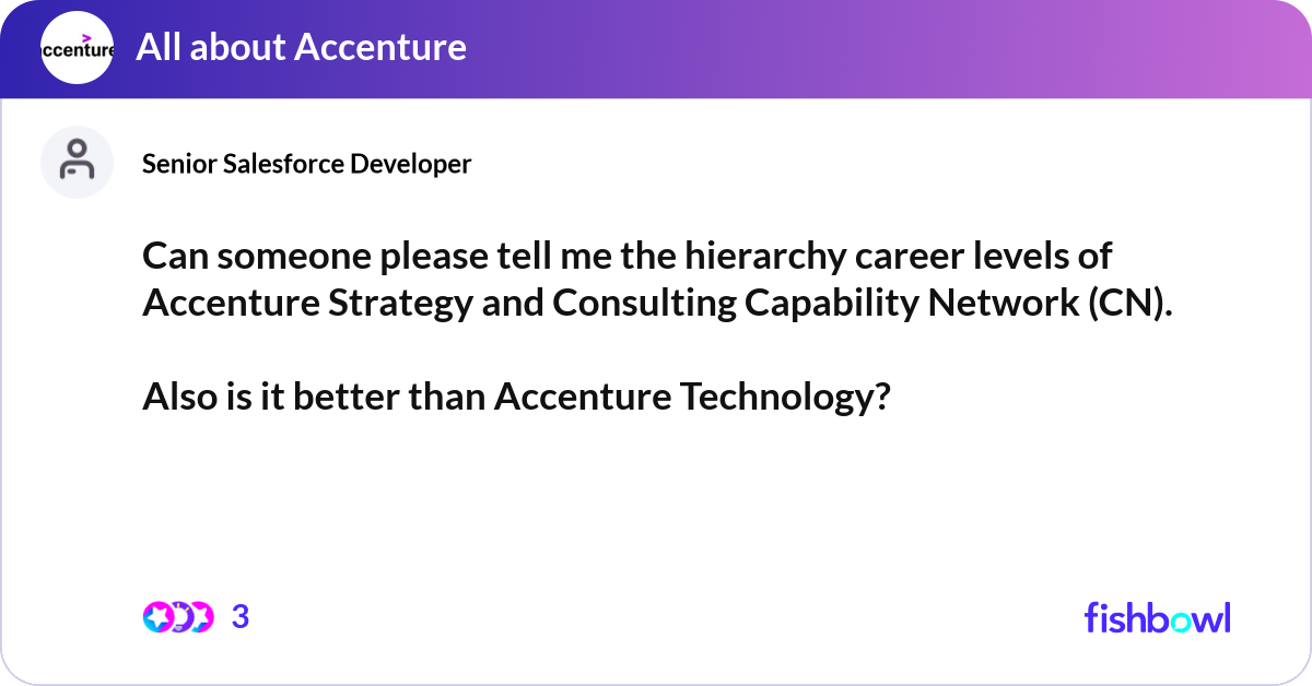 Can someone please tell me the hierarchy career le... | Fishbowl