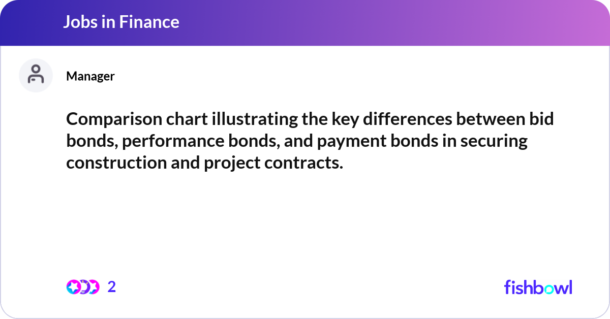 Comparison chart illustrating the key differences ... | Fishbowl