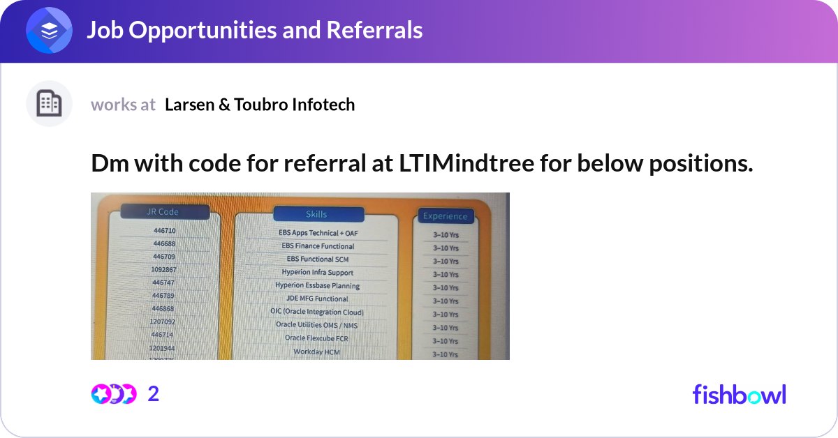 Dm with code for referral at LTIMindtree for below... | Fishbowl