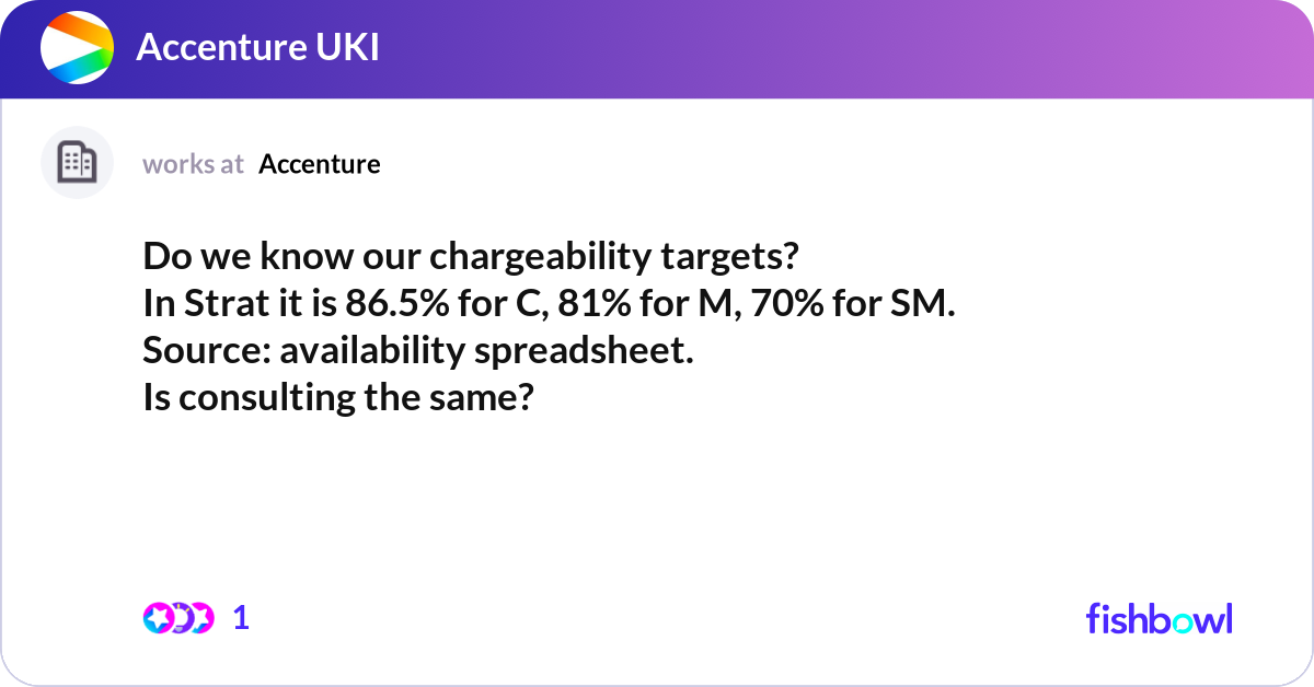Chargeability Target Icon Do we know our chargeability targets? In Strat it ... | Fishbowl