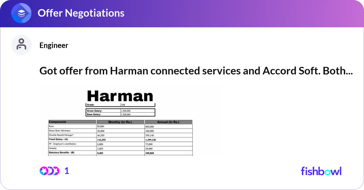 Got offer from Harman connected services and Accor... | Fishbowl