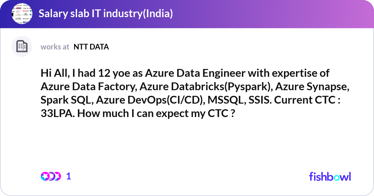 Hi All, I had 12 yoe as Azure Data Engineer with e... | Fishbowl