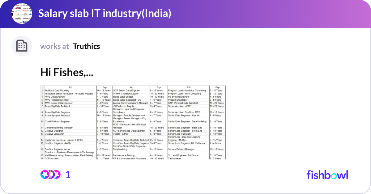 Hi Fishes, Tiger Analytics provides over 50+ job ... | Fishbowl