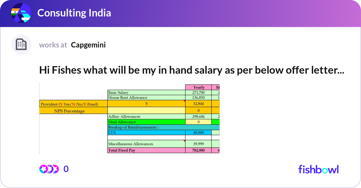Hi Fishes what will be my in hand salary as per be... | Fishbowl