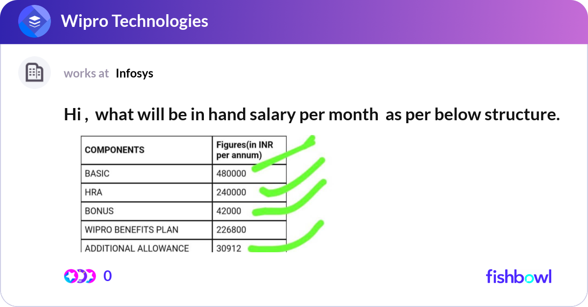 Hi , what will be in hand salary per month as pe... | Fishbowl