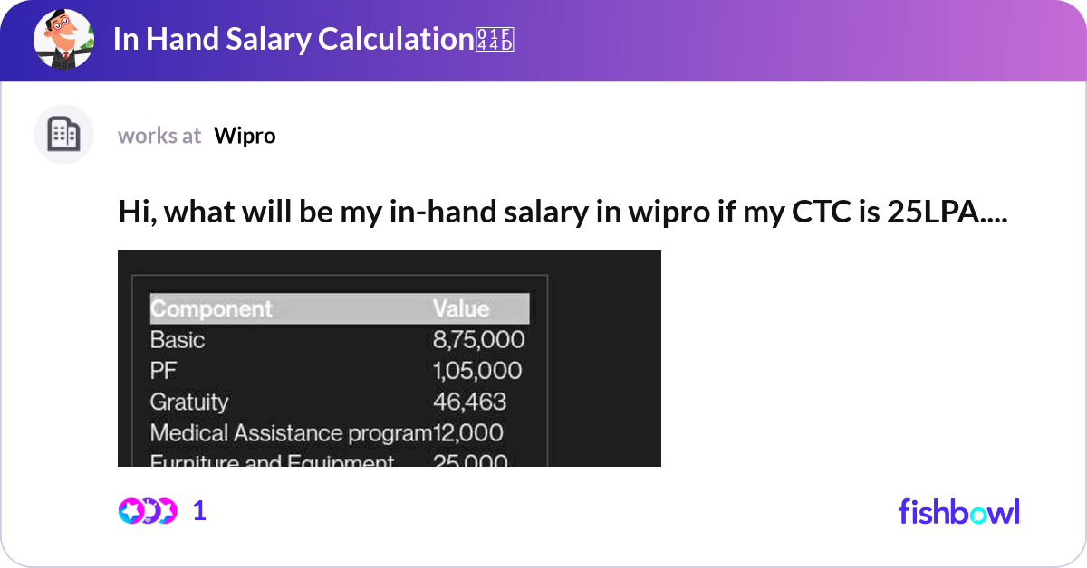 Hi, what will be my in-hand salary in wipro if my ... | Fishbowl