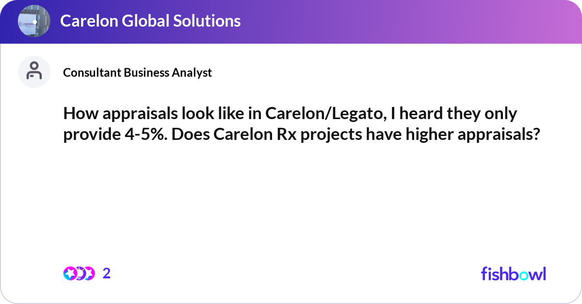 Carelon Rx Retro How appraisals look like in Carelon/Legato, I hear... | Fishbowl