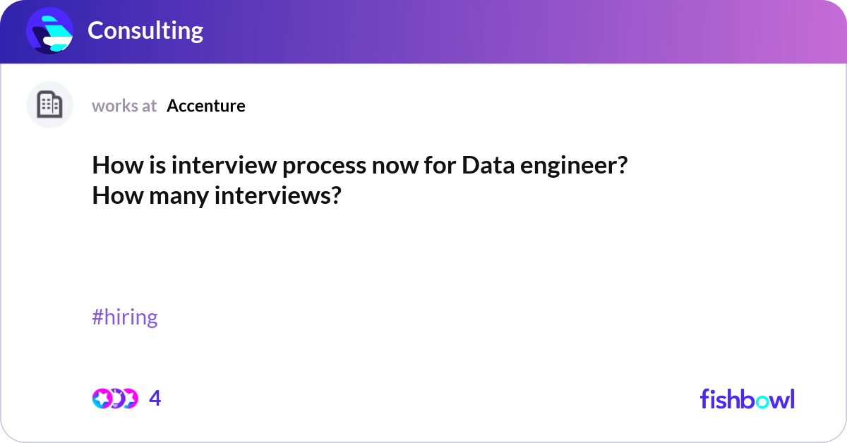 How is interview process now for Data engineer? Ho... | Fishbowl