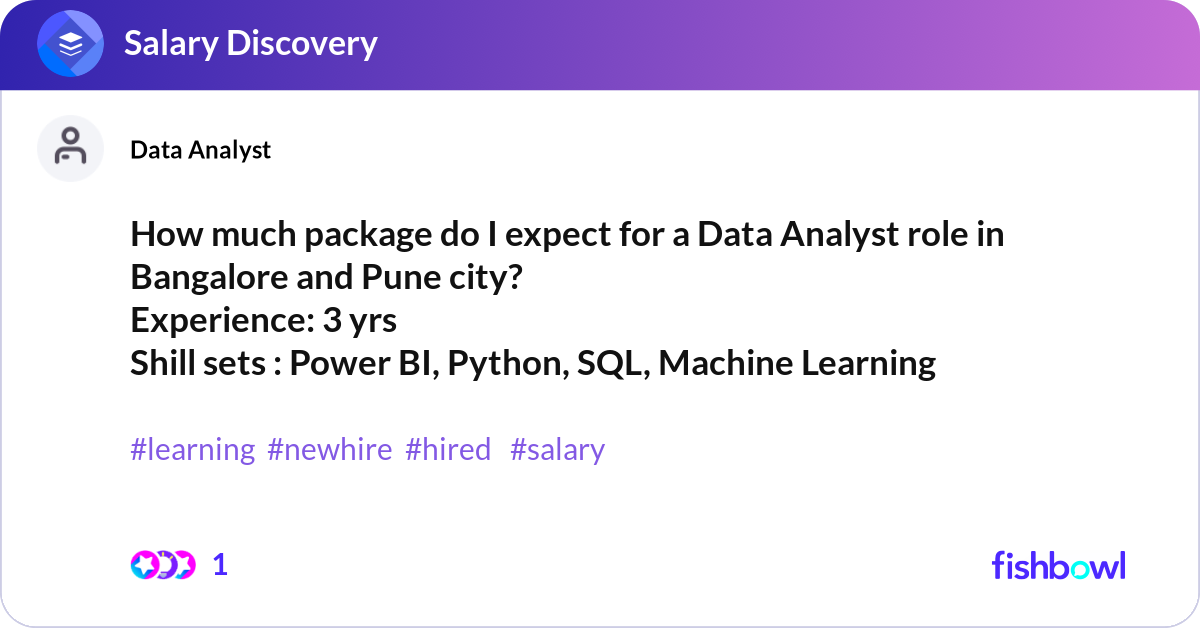 How much package do I expect for a Data Analyst ro... | Fishbowl