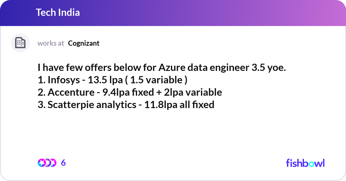 I have few offers below for Azure data engineer 3.... | Fishbowl
