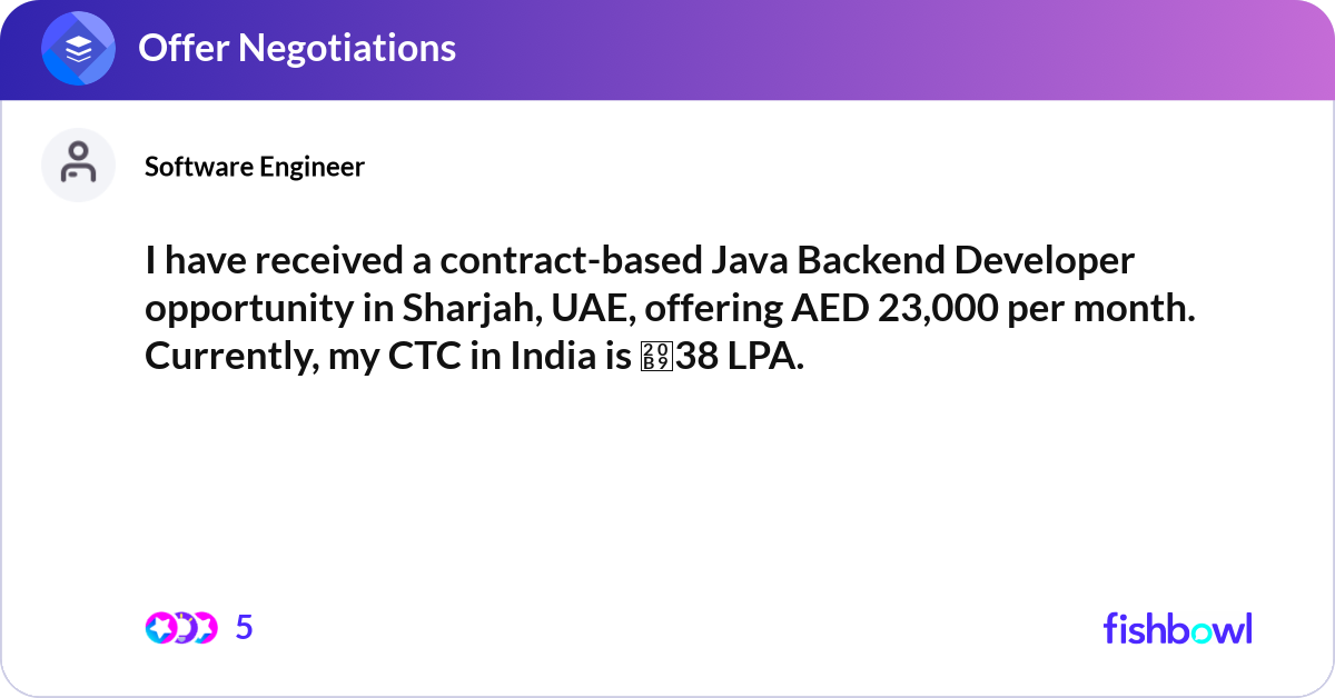 I have received a contract-based Java Backend Deve... | Fishbowl