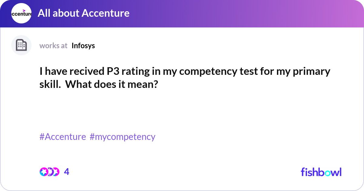 I have recived P3 rating in my competency test for... | Fishbowl