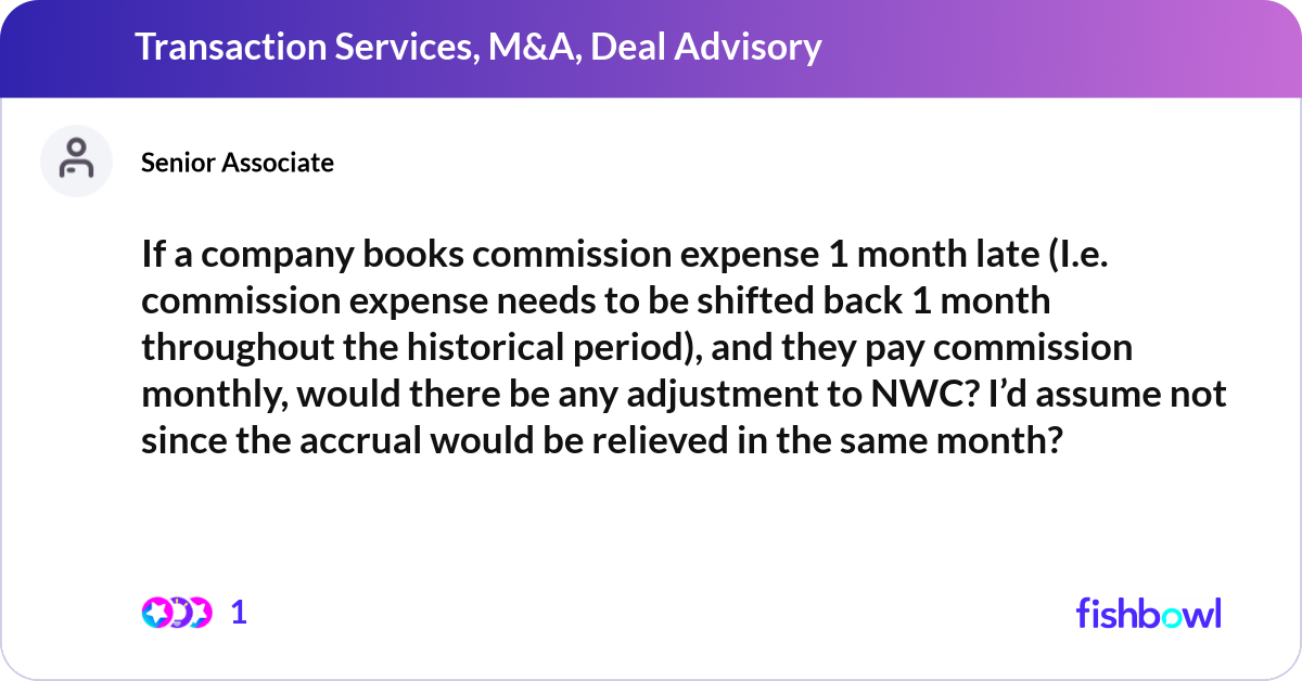 If a company books commission expense 1 month late... | Fishbowl