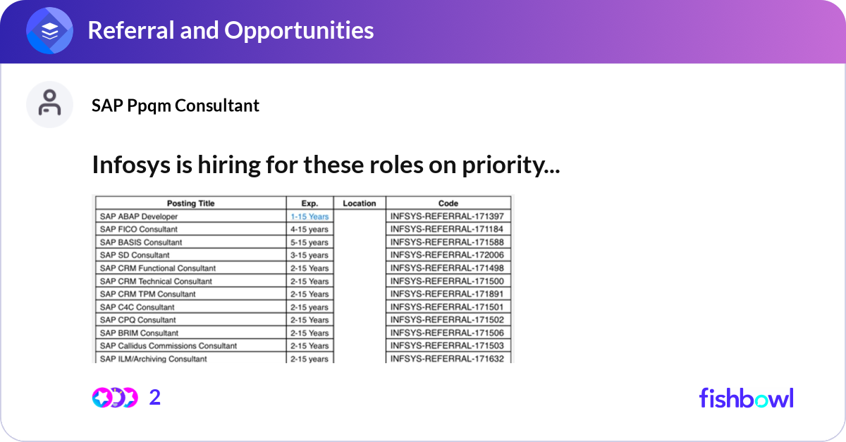 Infosys is hiring for these roles on priority Exp:... | Fishbowl