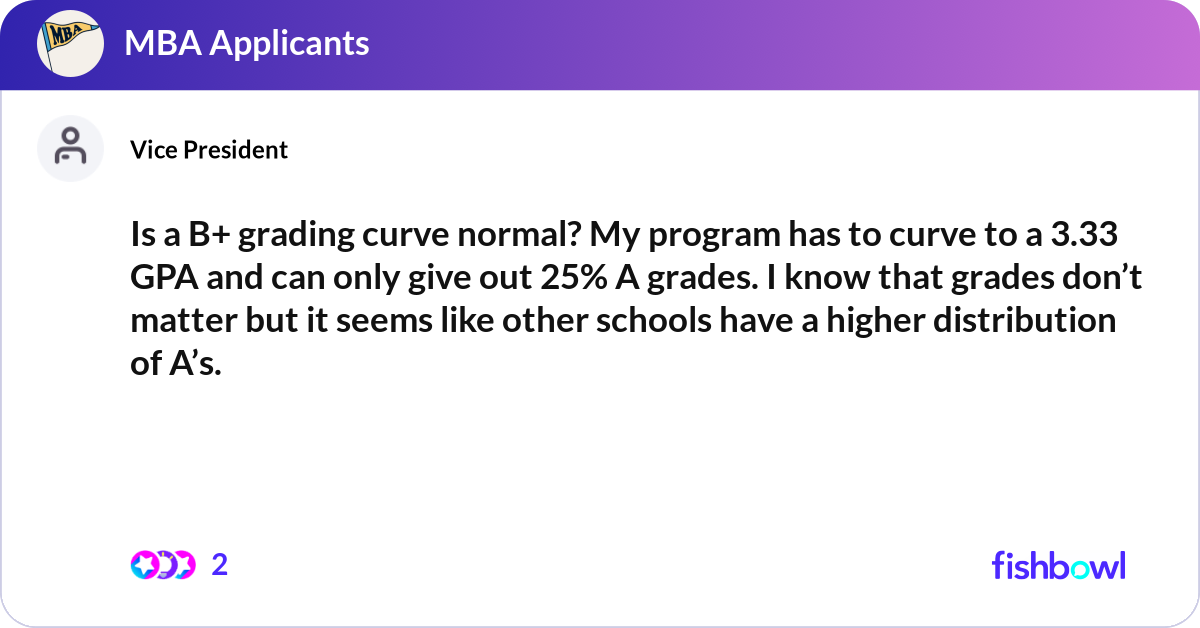 Is a B+ grading curve normal? My program has to cu... | Fishbowl