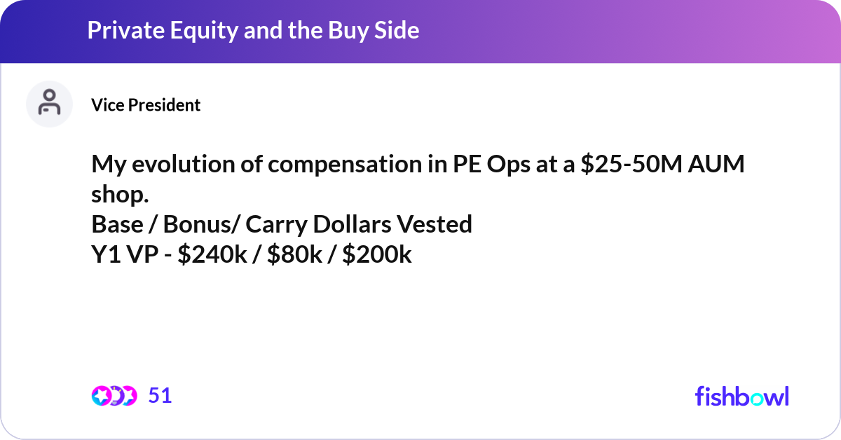 My evolution of compensation in PE Ops at a $25-50... | Fishbowl