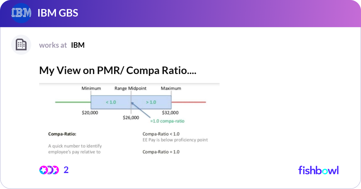My View on PMR/ Compa Ratio. PMR ratio is a scam ... | Fishbowl