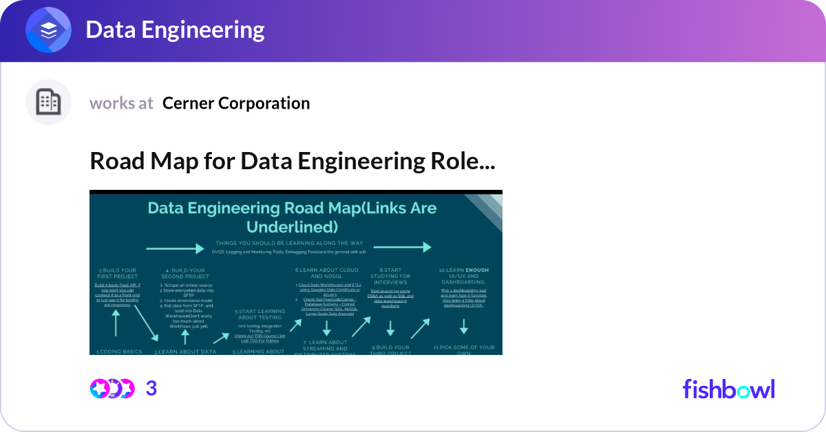 Road Map for Data Engineering Role Credit : The S... | Fishbowl
