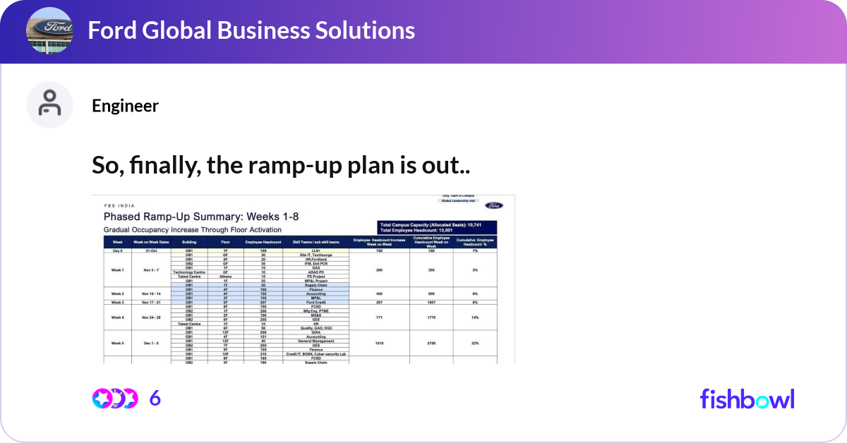 So, finally, the ramp-up plan is out.. | Fishbowl