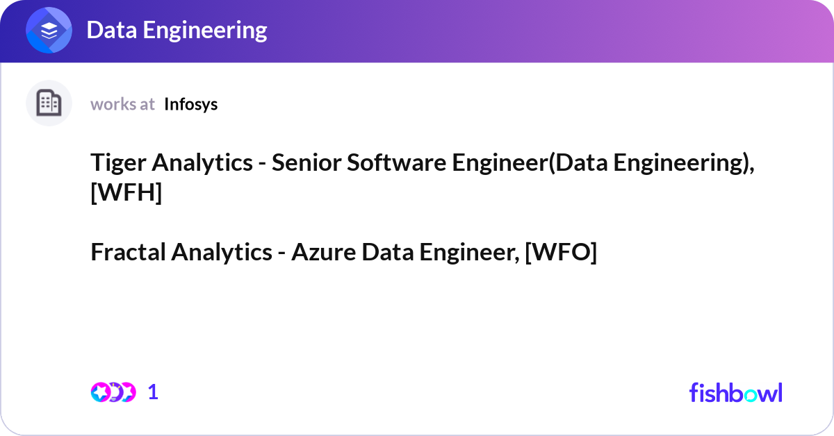 Tiger Analytics - Senior Software Engineer(Data En... | Fishbowl