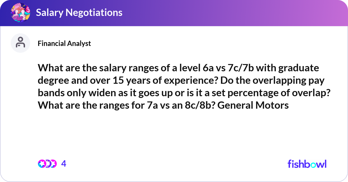 What are the salary ranges of a level 6a vs 7c/7b ... | Fishbowl