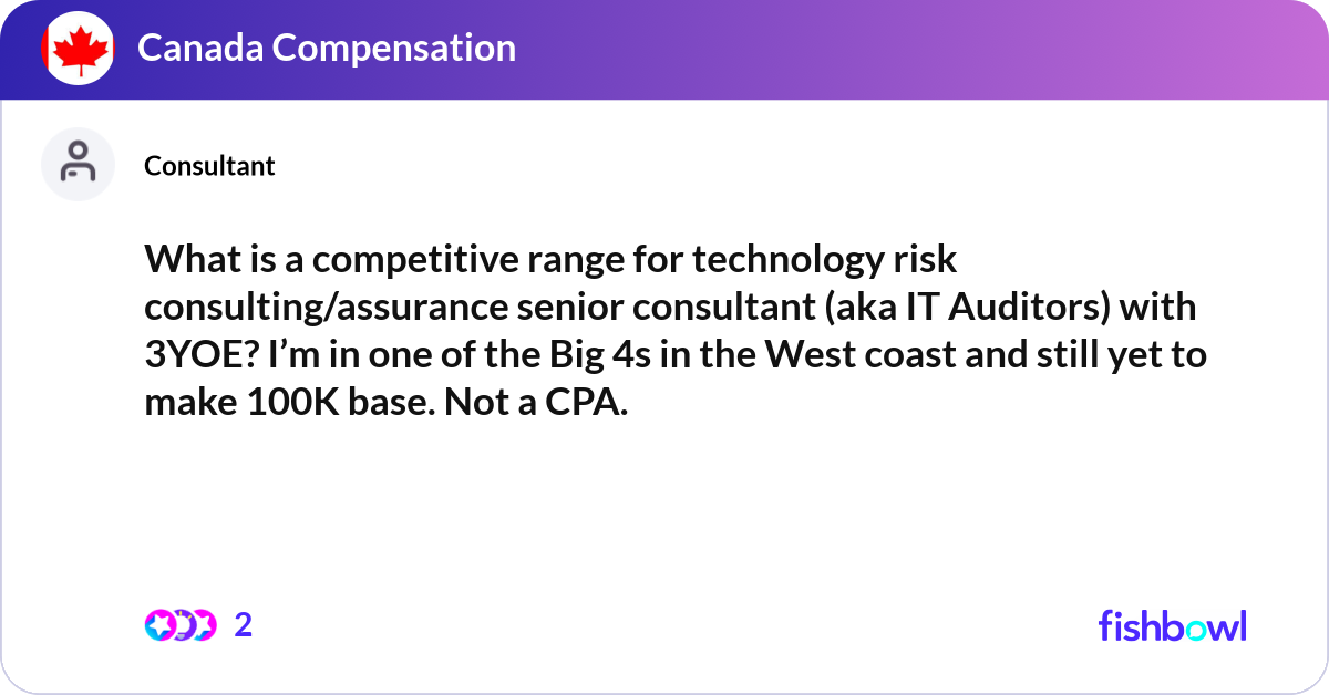 What is a competitive range for technology risk co... | Fishbowl