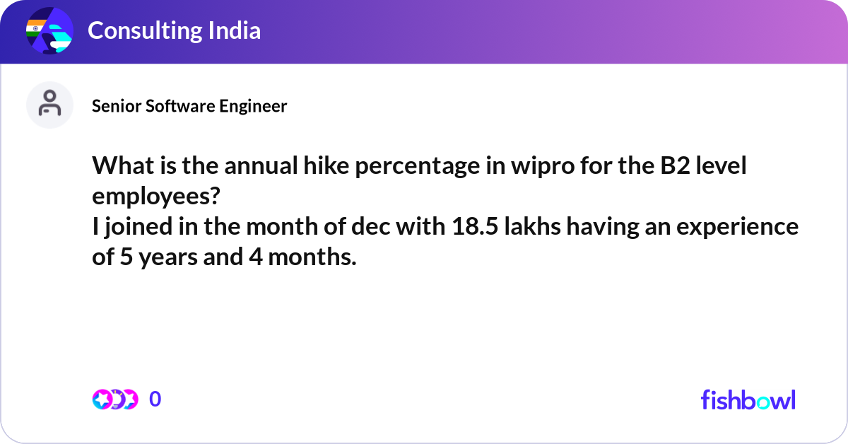 What is the annual hike percentage in wipro for th... | Fishbowl