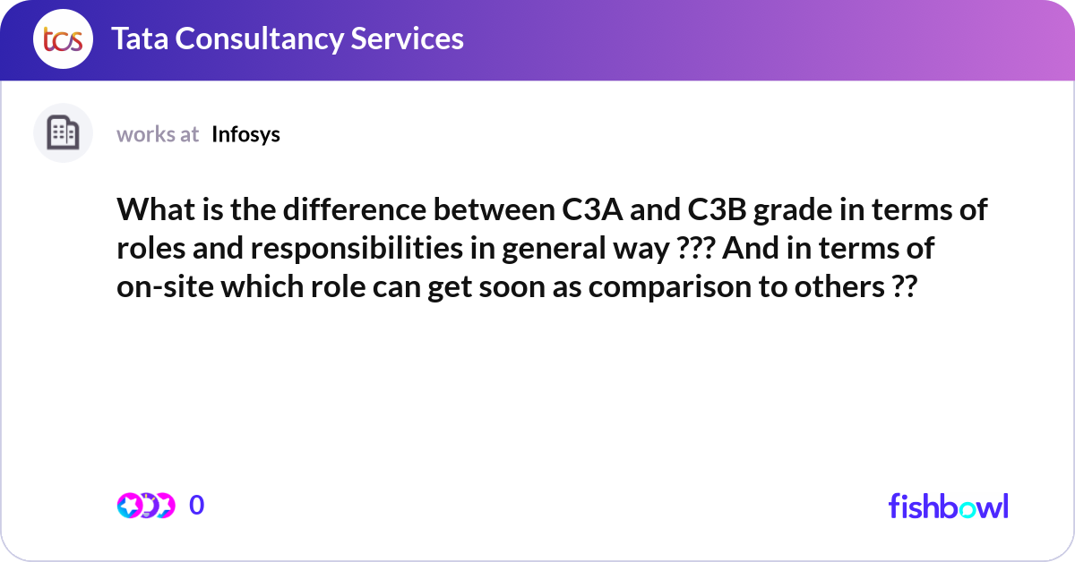 What is the difference between C3A and C3B grade i... | Fishbowl
