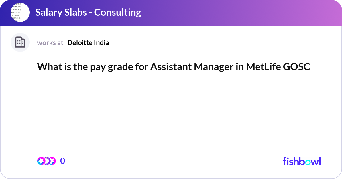What is the pay grade for Assistant Manager in Met... | Fishbowl