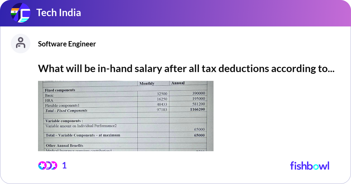 What will be in-hand salary after all tax deductio... | Fishbowl