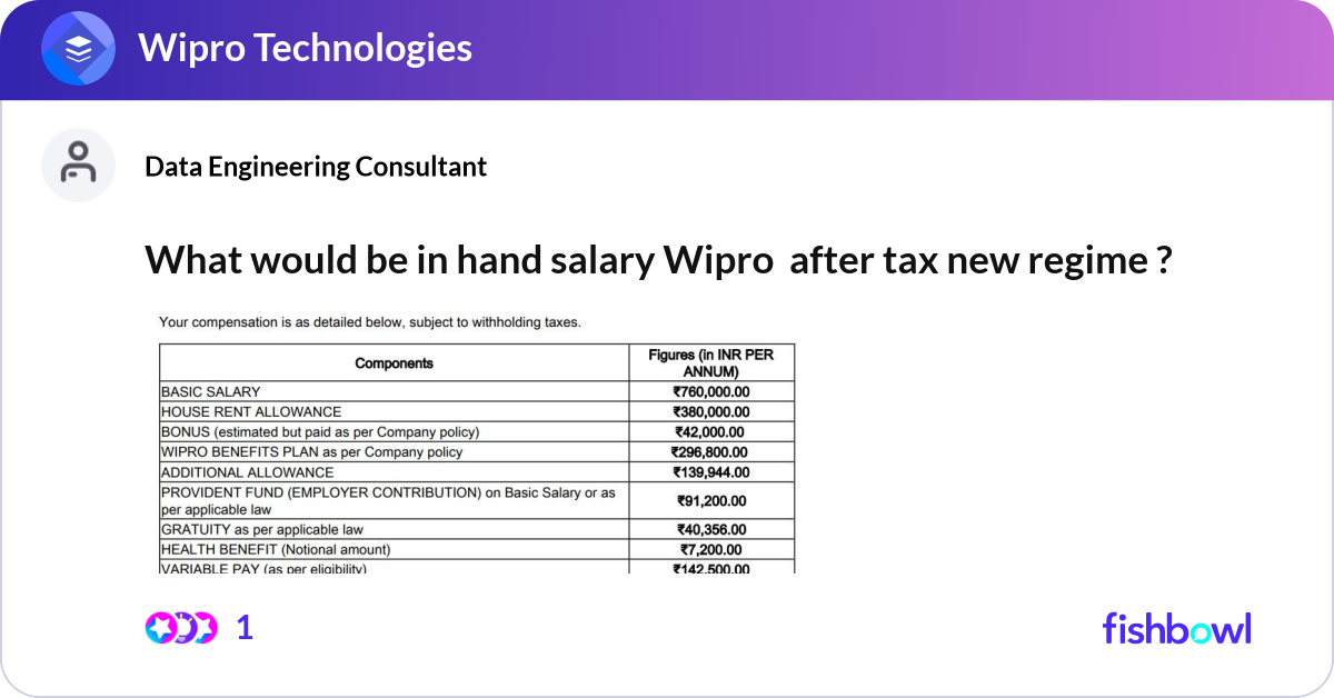 What would be in hand salary Wipro after tax new ... | Fishbowl