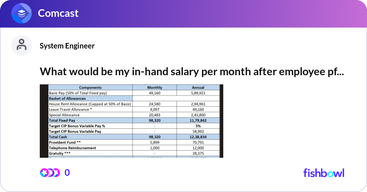 What would be my in-hand salary per month after em... | Fishbowl