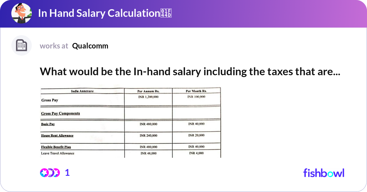 What would be the In-hand salary including the tax... | Fishbowl