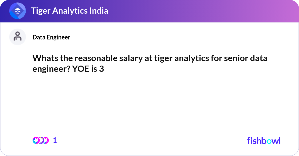 Whats the reasonable salary at tiger analytics for... | Fishbowl